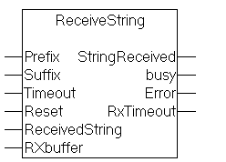 ReceiveString 1: