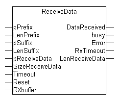 ReceiveData 1: