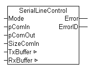SerialLineControl 1: