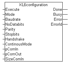 KL6Configuration 1: