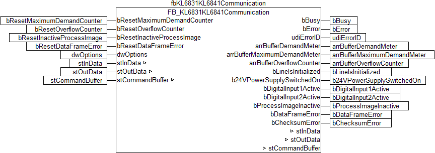 Integration into TwinCAT (CX9020) 1: