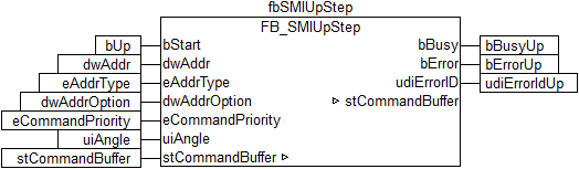 Integration into TwinCAT (CX9020) 2: