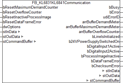 FB_KL6831KL6841Communication 1: