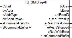 FB_SMIDiagAll 1: