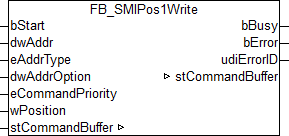 FB_SMIPos1Write 1: