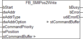 FB_SMIPos2Write 1: