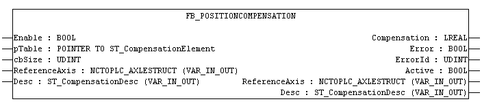 Example Pitch Compensation 1: