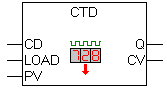 CTD 1: