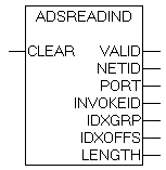 ADSREADIND 1: