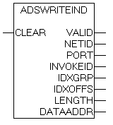 ADSWRITEIND 1: