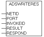 ADSWRITERES 1: