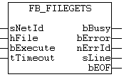 FB_FileGets 1:
