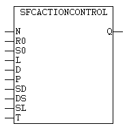 SFCActionControl 1: