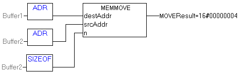MEMMOVE 2: