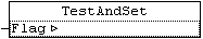 TestAndSet : BOOL 1: