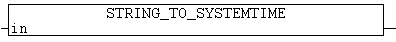 STRING_TO_SYSTEMTIME 1: