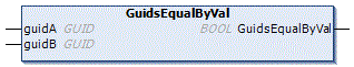 GuidsEqualByVal 1: