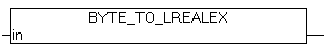 BYTE_TO_LREALEX 1:
