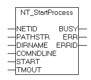 NT_StartProcess 1: