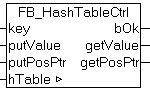 FB_HashTableCtrl 1: