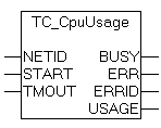 TC_CpuUsage 1: