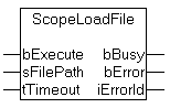 ScopeLoadFile 1: