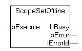 ScopeSetOffline 1: