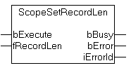 ScopeSetRecordLen 1: