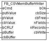 FB_CSVMemBufferWriter 1: