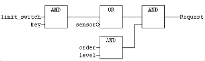 The PLC standard IEC 61131-3 1: