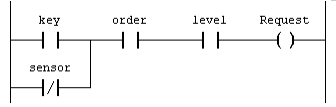 The PLC standard IEC 61131-3 2: