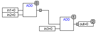 The PLC standard IEC 61131-3 4: