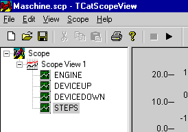 Following Program Flow 7: