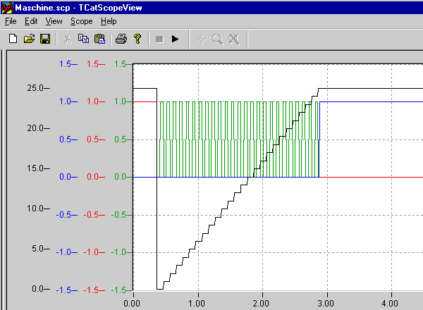 Following Program Flow 9: