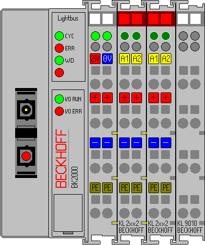 Lightbus - Setting up the Bus Terminals 1: