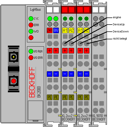Lightbus - Setting up the Bus Terminals 17: