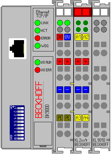 Ethernet - Setting up the bus terminals 1: