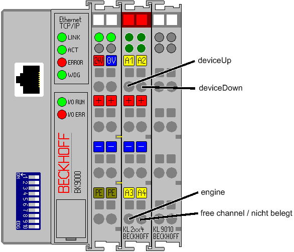 Ethernet - Setting up the bus terminals 14: