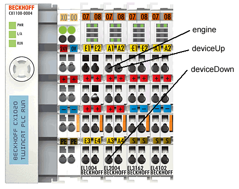 EtherCAT - Setting up the Bus Terminals 16: