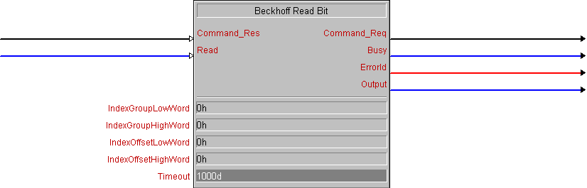 Beckhoff Read Bit 1: