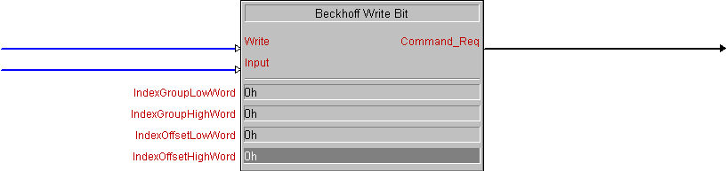 Beckhoff Write Bit 1: