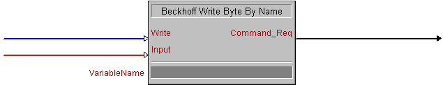 Beckhoff Write Byte By Name 1: