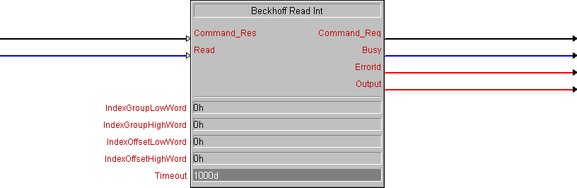 Beckhoff Read Int 1: