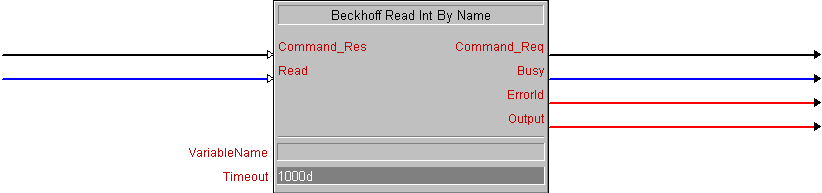 Beckhoff Read Int By Name 1: