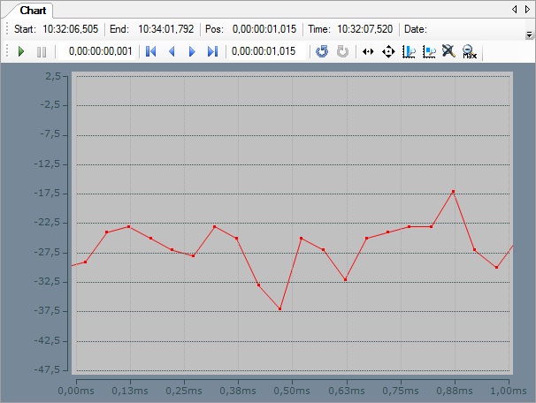 Oversampling-records with Scope 2 7: