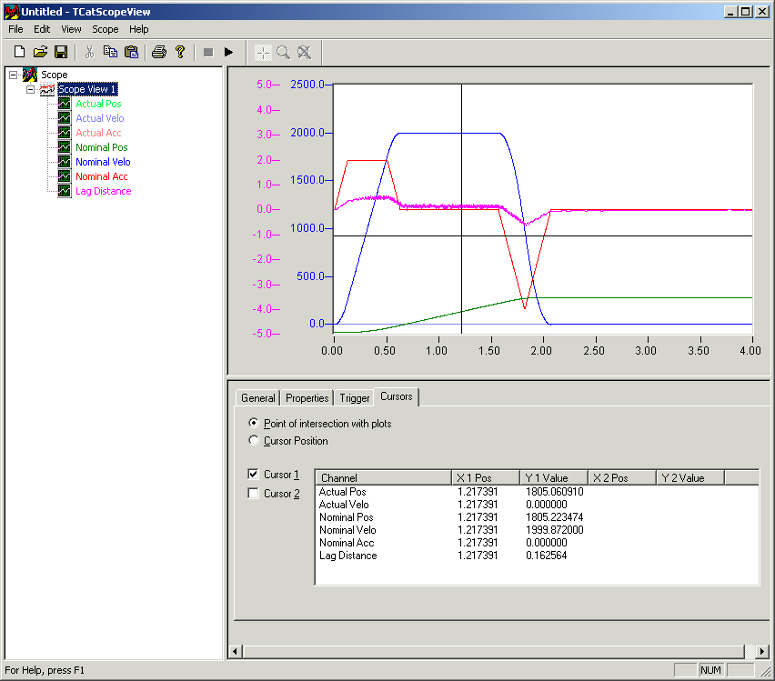 Analysis of a Scope View 1: