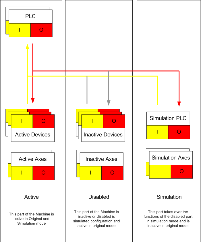 TwinCAT Simulation Manager 2: