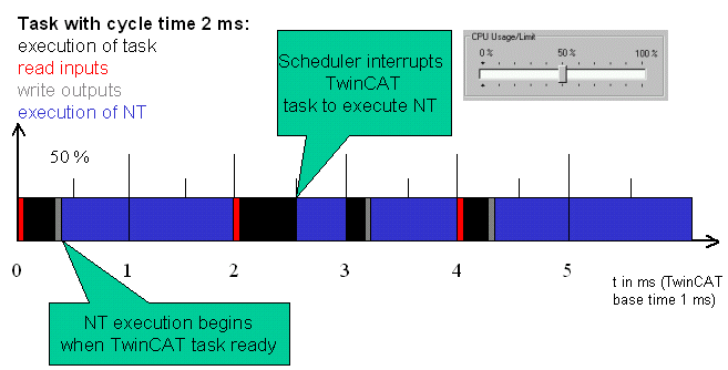 TwinCAT and Windows NT 1: