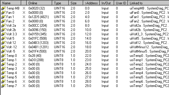 Status Display In/Outputs 1: