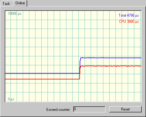 Online Display of Task Load 1: